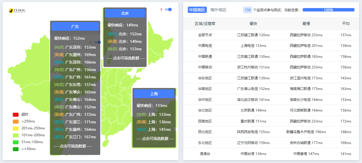 VMISS 美西优化VPS 1C1G15G-极客智库 【测评】VMISS 美西优化VPS 1C1G15G(500G流量)