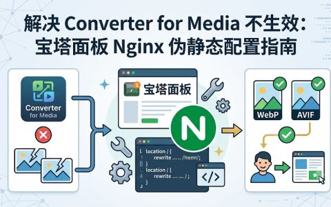 解决 Converter for Media 不生效：宝塔面板 Nginx 伪静态配置指南
