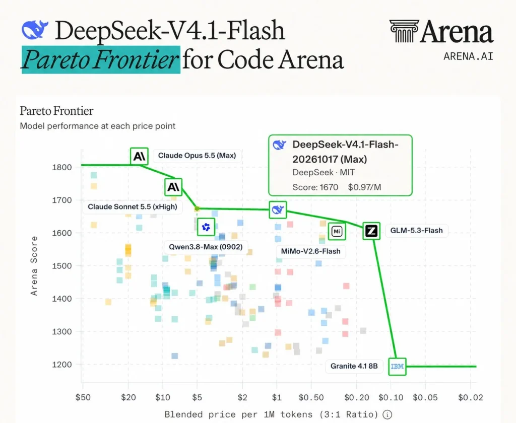 DeepSeek-V4.1-Flash-1017正式开源!附模型下载地址与保姆级本地部署教程 DeepSeek-V4.1-Flash-1017正式开源!附模型下载地址与保姆级本地部署教程